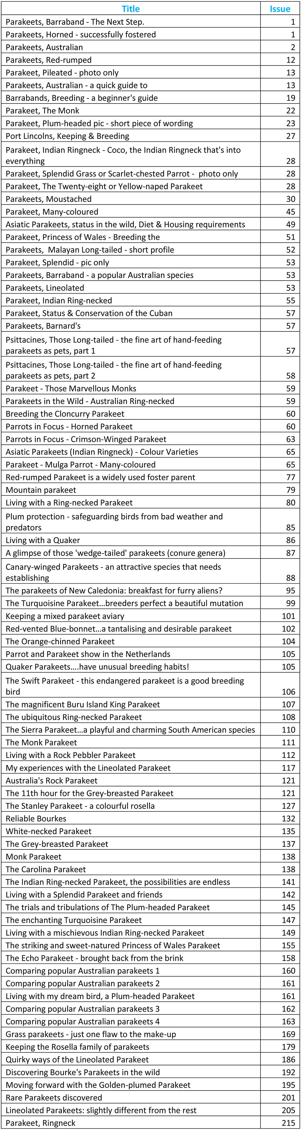 Parakeets chart for blog